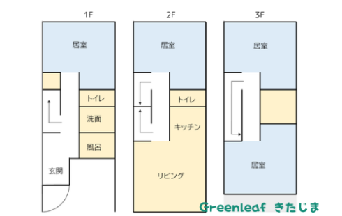 グリーンリーフきたじまの間取り